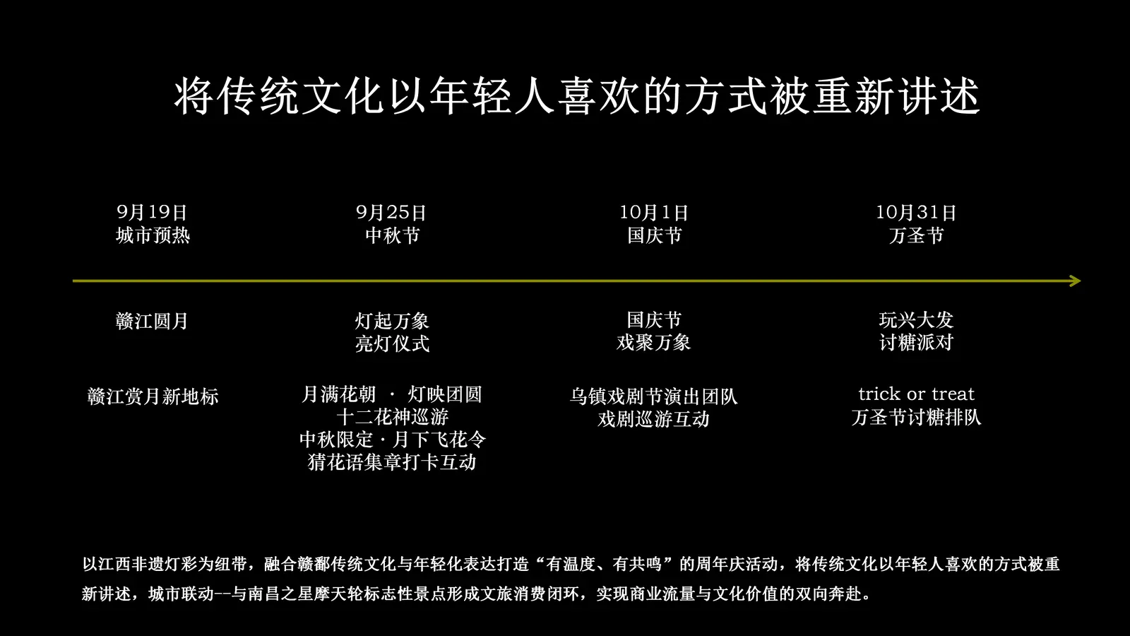 开幕互动时间轴